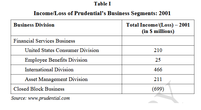 Table I